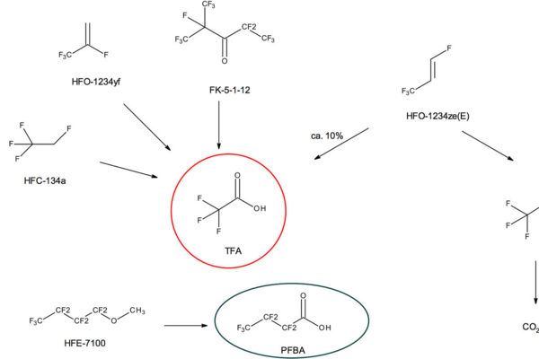 Kuldemedier som kan rammes av PFAS-forbud