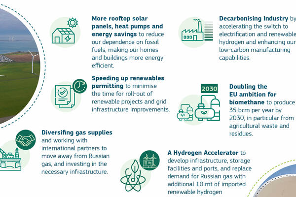 EU vil doble installasjon av varmepumper